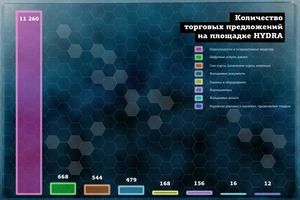 Купить наркотики цена